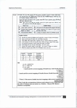 2018 O/L ICT Marking Scheme Overview | PDF | Information Age | Computer ...
