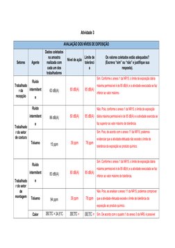 Atividade 3 
AVALIAÇÃO DOS NÍVEIS DE EXPOSIÇÃO
Setores
Agente
Dados coletados
na amostra
realizada com
cada um dos
trabalhado