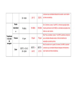 M= 180W
28,1°C
30,8°C
comprovar que a atividade efetuada não excede o valor máximo 
do limite de tolerância. 
Trabalhado
r do