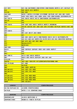 A11 / M11
G31 - G8 - G8 POWER - ONE HYPER - ONE FUSION - NOTE 9 - A71 - G9 PLAY - E7
A12
K50 - A20 S - A13 - NOTE 9 
A13 4G
A