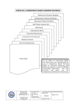 Module Content
Module Content
Module Content
Module Content
Module Content
Learning Outcome Summary
Learning Experiences
Info