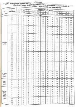 Pexec Table PEC 2017 Tables | PDF