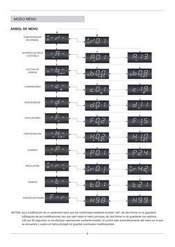 8
MODO MENÚ
 NOTAS: a)La modificación de un parámetro tiene que ser confirmada mediante el botón “sel”, de otra forma no se g