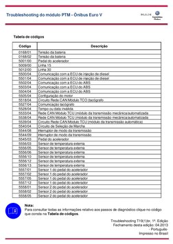 Troubleshooting do módulo PTM - Ônibus Euro V
Tabela de códigos
Troubleshooting T19(1)br, 1ª. Edição
Fechamento desta edição: