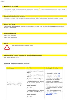 0168_01
Indicação de Falha
Luz de alerta acende constantemente em amarelo com símbolo 
 e ativa o alarme sonoro curto, com o