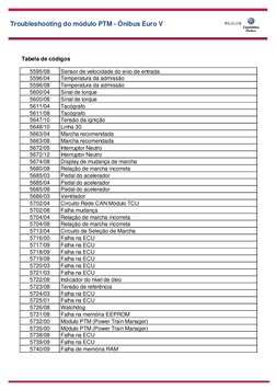 Troubleshooting do módulo PTM - Ônibus Euro V
Tabela de códigos
5595/08
Sensor de velocidade do eixo de entrada
5596/04
Tempe