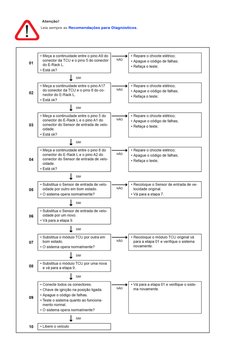 Atenção!
Leia sempre as Recomendações para Diagnósticos.  
