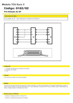 Código: 0162/02
Pré-Seleção do GP
Descrição da falha
Pré-seleção do GP - valor implausível no botão do manípulo H.   
Legenda