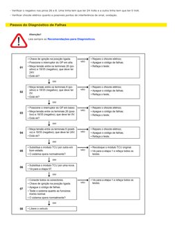 - Verificar o negativo nos pinos 26 e 8. Uma linha tem que ter 24 Volts e a outra linha tem que ter 0 Volt.
- Verificar chico