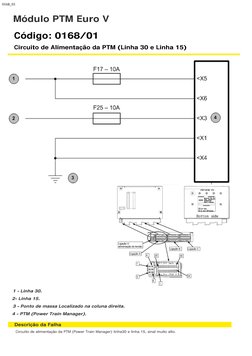 0168_01
Código: 0168/01
Circuito de Alimentação da PTM (Linha 30 e Linha 15)    
 1 - Linha 30.  
2- Linha 15.   
3 - Ponto d