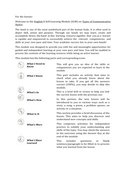 For the learner:
Welcome to the English 9 Self-Learning Module (SLM) on Types of Communicative
Styles!
The hand is one of the