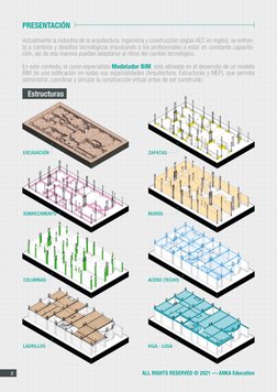 ALL RIGHTS RESERVED © 2021 — ANKA Education
2
PRESENTACIÓN
Actualmente la industria de la arquitectura, ingeniería y construc