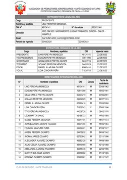 “ASOCIACION DE PRODUCTORES AGROPECUARIOS Y CAFÉ ECOLOGICO UNITARIO –
DISTRITO DE YANATILE, PROVINCIA DE CALCA – CUSCO”
REPRES
