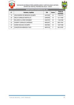 “ASOCIACION DE PRODUCTORES AGROPECUARIOS Y CAFÉ ECOLOGICO UNITARIO –
DISTRITO DE YANATILE, PROVINCIA DE CALCA – CUSCO”
BENEFI