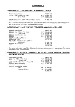 ANNEXURE A 
 
1.) RESTAURANT OUTSOURCED TO INDEPENDENT OWNER 
 
Revenue Sales Income  
 
 
 
 
R4 000 000 
DEDUCT Cost of Sal