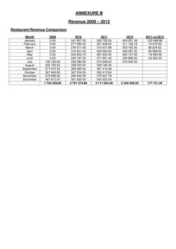 ANNEXURE B 
Revenue 2009 – 2012 
Restaurant Revenue Comparison 
Month 
2009 
2010 
2011 
2012 
2011 vs 2012 
January 
0.00 
2