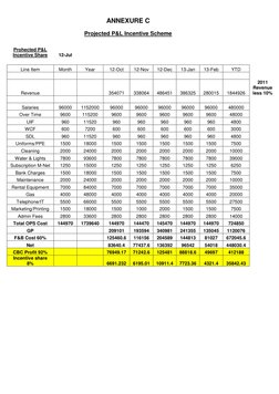 ANNEXURE C 
 
Projected P&L Incentive Scheme 
 
 
 
 
 
 
 
 
 
 
 
Prohected P&L 
Incentive Share 
12-Jul