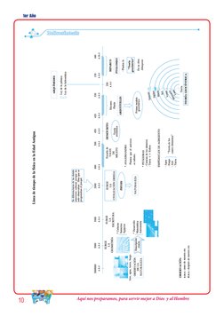 1er  Año
10
Aquí nos preparamos, para servir mejor a Dios  y al Hombre
1.er Grado
Física
compendio de ciencias i
180
CienCia