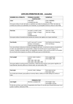 LISTA DE ATRIBUTOS DE CSS    (consulta) 
NOMBRE DEL ATRIBUTO 
POSIBLES VALORES 
EJEMPLOS 
FUENTES-FONT 
Color 
Valor RGB 
o n