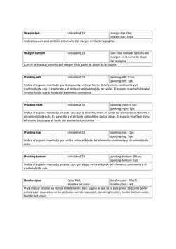 Margin-top 
Unidades CSS 
margin-top: 0px; 
margin-top: 10px; 
Indicamos con este atributo el tamaño del margen arriba de la