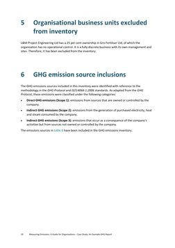Example GHG Report | PDF | Greenhouse Gas