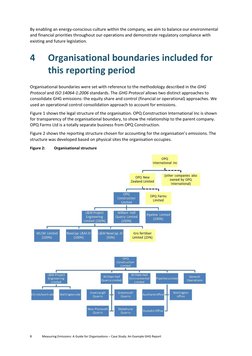 Example GHG Report | PDF | Greenhouse Gas