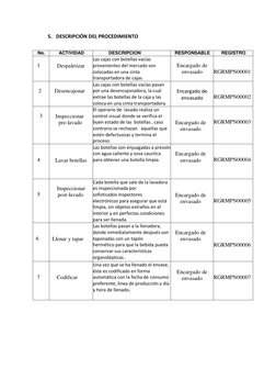 5. DESCRIPCIÓN DEL PROCEDIMIENTO  
 
 
 
 
 
No. 
ACTIVIDAD 
DESCRIPCION 
RESPONSABLE 
REGISTRO 
 
   1 
 
Despaletizar  
Las