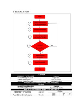 6. DIAGRAMA DE FLUJO  
 
 
 
 
 
 
 
 
 
 
 
 
 
 
 
 
 
 
 
 
ELABORÓ 
NOMBRES Y APELLIDOS 
CARGO 
Kenneth Mosquera Cruz