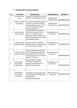 5. DESCRIPCIÓN DEL PROCEDIMIENTO  
 
 
 
 
 
 
No. 
ACTIVIDAD 
DESCRIPCION 
RESPONSABLE 
REGISTRO 
 
   1 
Tratamiento de 
ag