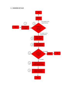 6. DIAGRAMA DE FLUJO  
 
 
 
 
 
 
 
 
 
 
 
 
 
 
 
 
 
 
 
 
 
 
 
 
 
 
 
 
Inicio  
Tratamiento 
del agua  
Se verifica l