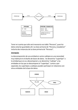 Tener en cuenta que sólo será necesaria una tabla “Persona”, pues los 
datos estarían guardados ahí. La clave prima