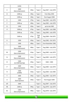 Vw Engine Block Identification VW Engine Codes and Identification Guide | PDF | Engines | Automotive ...