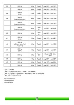 VW Engine Codes and Identification Guide | PDF | Engines | Automotive ...