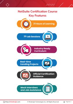https://mindmajix.com
© Mindmajix Technologies Inc. All Rights Reserved
NetSuite Certification Course
Key Features
Page No. 2