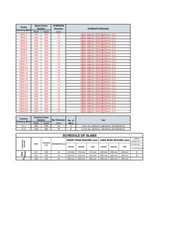 Structural Member Schedule Overview | PDF | Structural Engineering ...