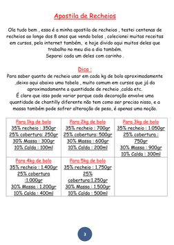 3 
 
Apostila de Recheios 
 
Ola tudo bem , essa é a minha apostila de recheios , testei centenas de 
recheios ao longo d