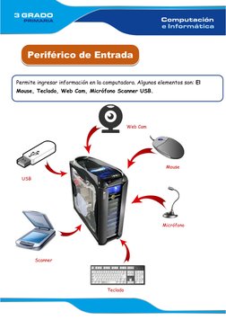 Web Cam 
Mouse 
USB 
Micrófono 
Scanner 
Periférico de Entrada 
 
 
 
 
 
 
 
 
 
 
Teclado 
Permite ingresar información
