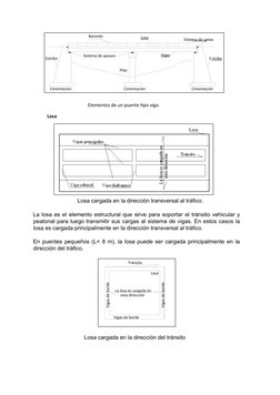 Losa cargada en la dirección transversal al tráfico. 
La losa es el elemento estructural que sirve para soportar el tr