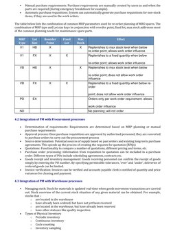 Sap Part Inventory Overview SAP Spare Parts Management Overview | PDF | Inventory | Economies