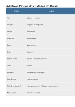 Adjetivos Pátrios dos Estados Brasileiros | PDF | Linguística | Idiomas