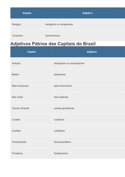 Adjetivos Pátrios dos Estados Brasileiros | PDF | Linguística | Idiomas