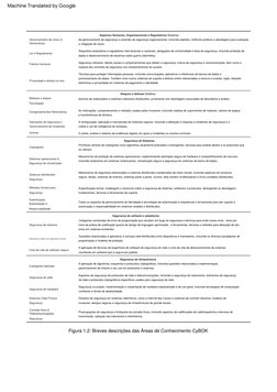 Figura  1.2:  Breves  descrições  das  Áreas  de  Conhecimento  CyBOK
Segurança  de  rede
Segurança
Categorias  conhecidas  d