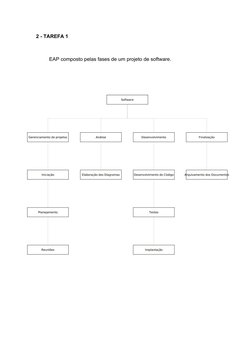 2 - TAREFA 1
EAP composto pelas fases de um projeto de software. 
