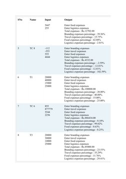 SNo
Name
Input
Output
5447
255
Enter food expenses
Enter logistics expenses
Total expenses : Rs.12702.00
Branding expenses pe