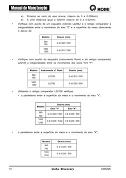 Manual de Manutenção
10
Linha Discovery
S36552E
a)
Próximo ao nariz do eixo árvore; (desvio de 0 a 0.008mm)
b)
A uma distânci