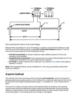 Ground Resistance Testing Methods Explained | PDF | Electrical ...
