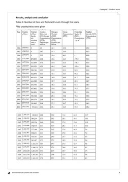 Environmental systems and societies
Example 7: Student work
4
Results, analysis and conclusion 
Table 1: Number of Cars and P