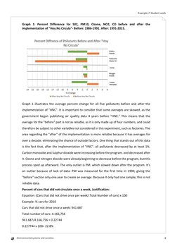 Environmental systems and societies
Example 7: Student work
8
Graph 1: Percent Difference for S02, PM10, Ozone, NO2, CO befor