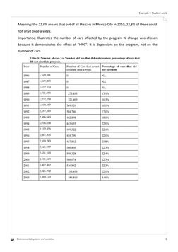 Environmental systems and societies
Example 7: Student work
9
Meaning: the 22.8% means that out of all the cars in Mexico Cit
