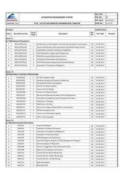 INTEGRATED MANAGEMENT SYSTEM
DOC. REF.:
-
REV. NO.:
00
REV. DATE:
04.04.2017
Clause No: 7.5.3
TITLE : LIST OF DOCUMENTED INFO